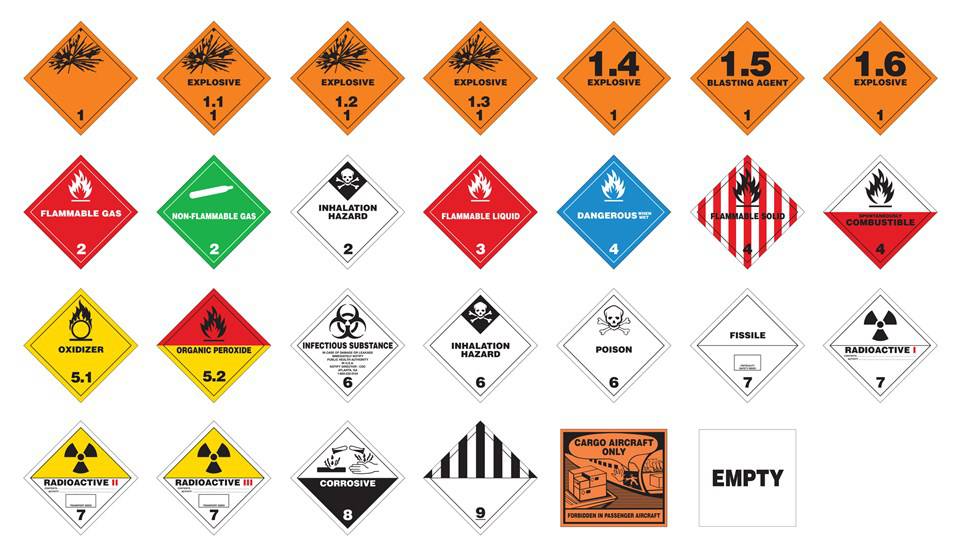 Certificate Course In Dangerous Goods And Cargo